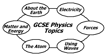Choose your topic here