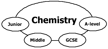 Choose your level here