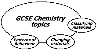 Choose your topic here
