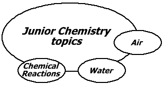 Choose your topic here