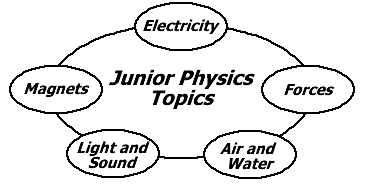 Choose your topic here