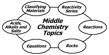Choose your topic here