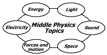 Choose your topic here